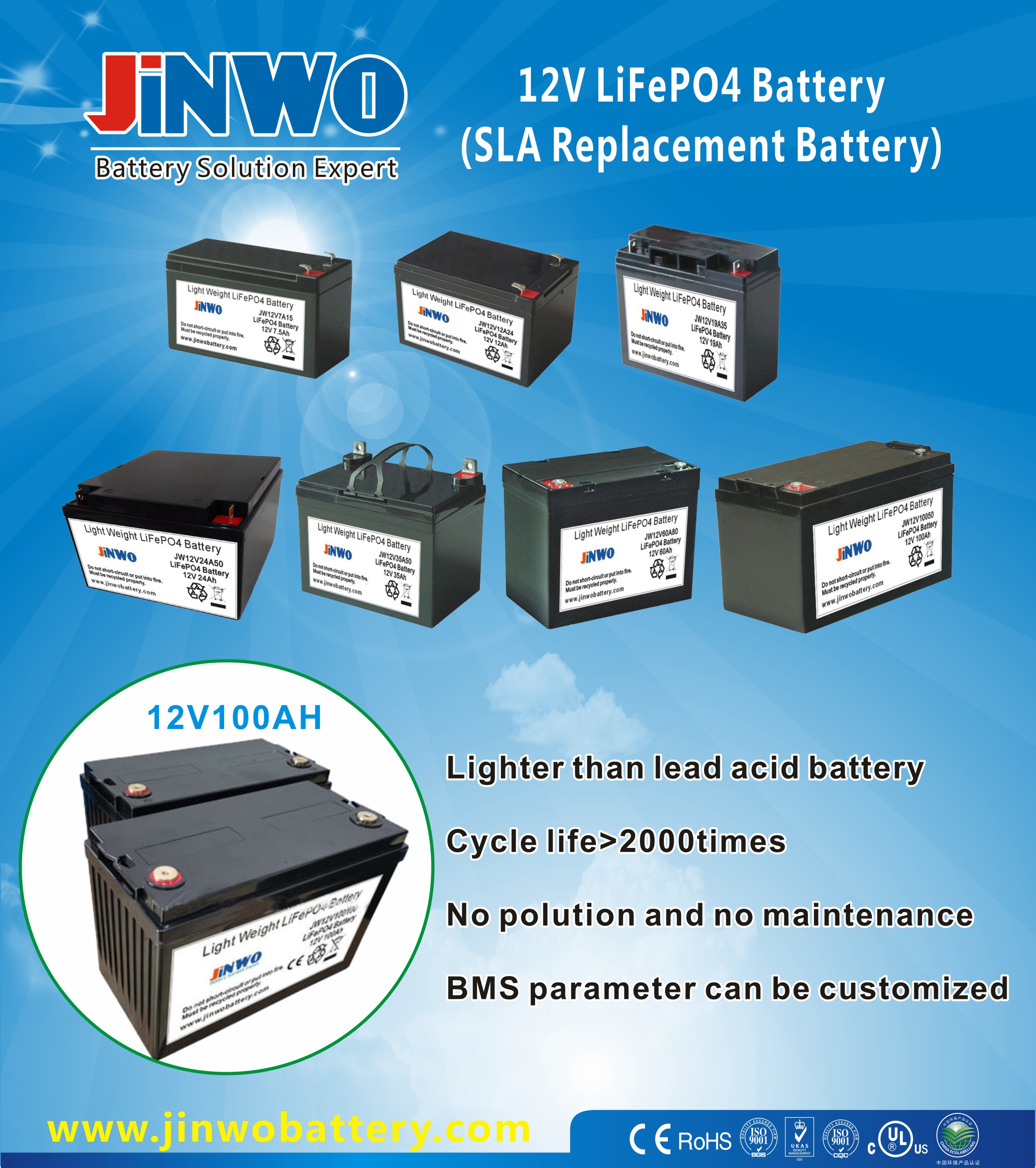 LFP 12V | Lithium Ion Battery | LiFePO4 Battery